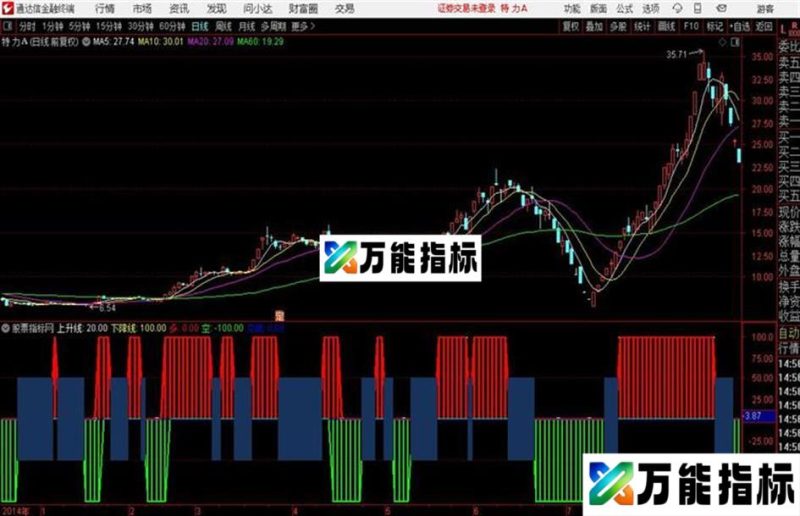 通达信美国阿隆线指标 EA-万能指标公式