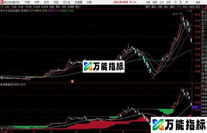 通达信不破不立主图指标 EA-万能指标公式