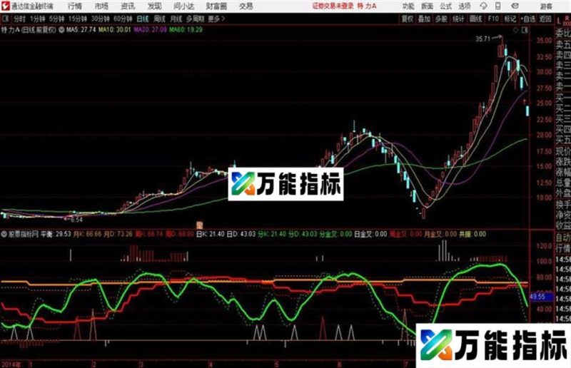 通达信KDJ共振指标 EA-万能指标公式