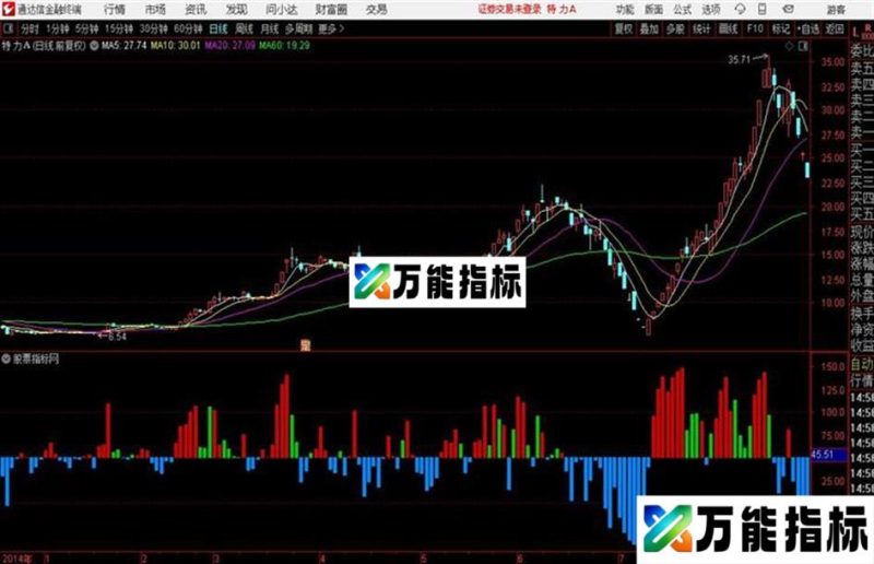 通达信吸筹对倒出货指标 EA-万能指标公式