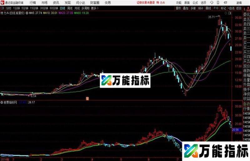 通达信天天盈利主图指标 EA-万能指标公式