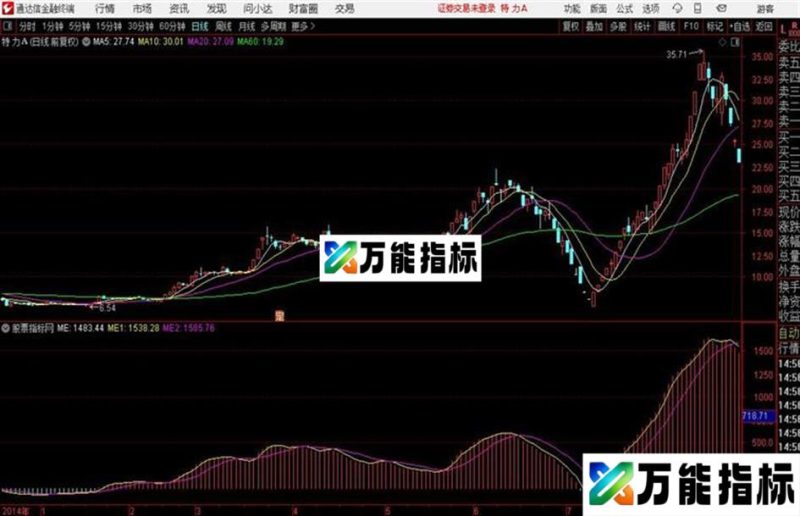 能量先锋通达信公式 源码 贴图 EA-万能指标公式