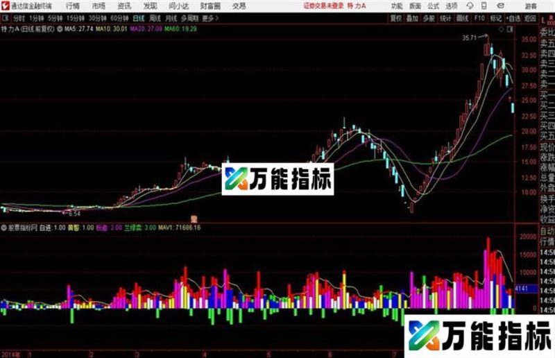 五里头量能通达信公式 源码 贴图 EA-万能指标公式