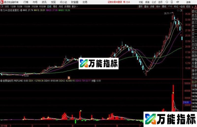 大单净量通达信公式 源码 贴图 EA-万能指标公式