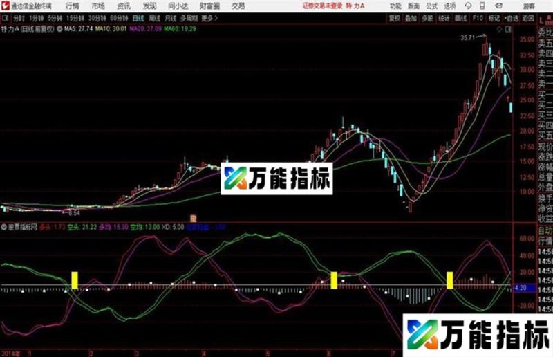 通达信多空头买点指标 EA-万能指标公式