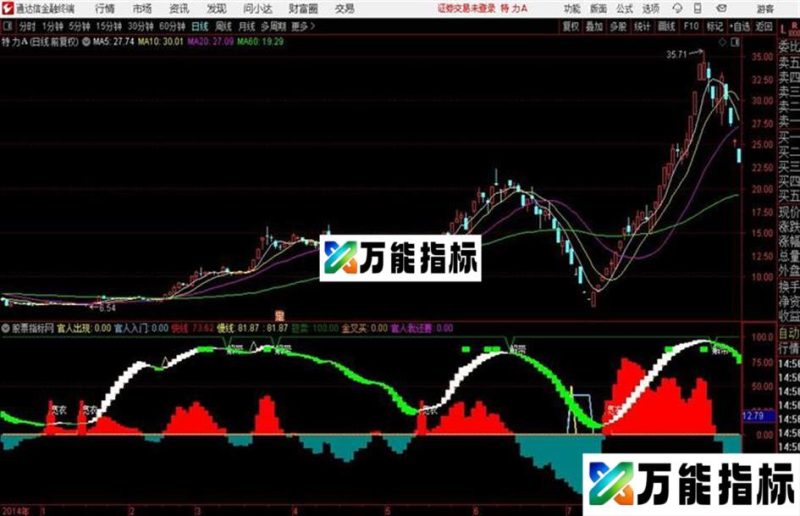 官人我还要通达信公式 源码 贴图 EA-万能指标公式
