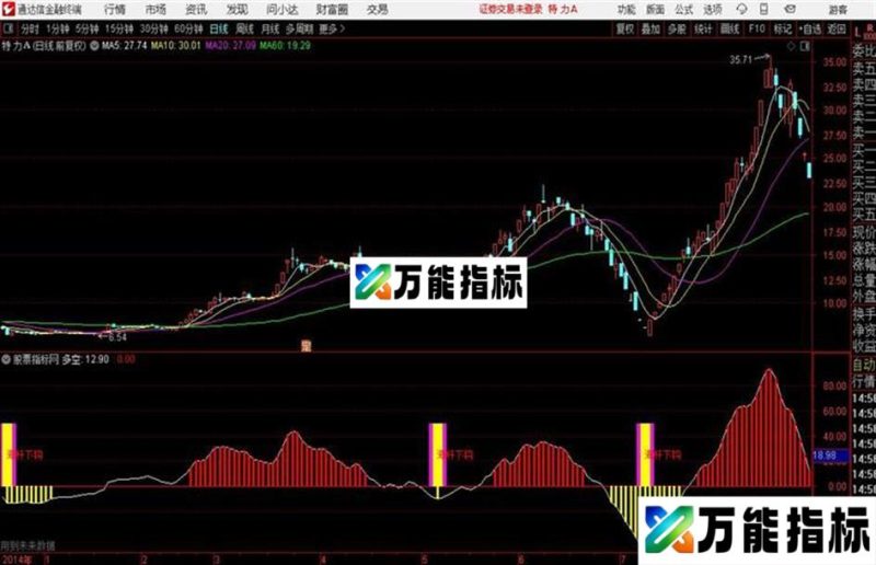 海竿钓鱼{通达信公式 源码} EA-万能指标公式