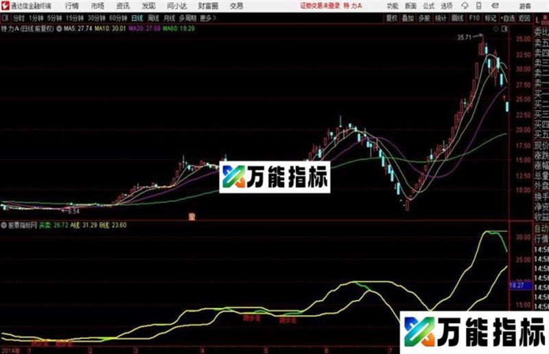 通达信跑步走主图指标 EA-万能指标公式
