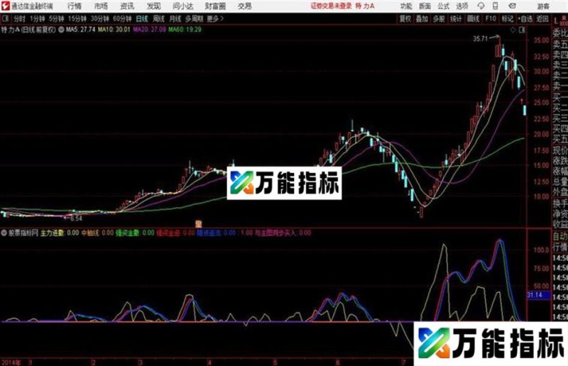 场内资金通达信股票指标 源码 贴图 EA-万能指标公式