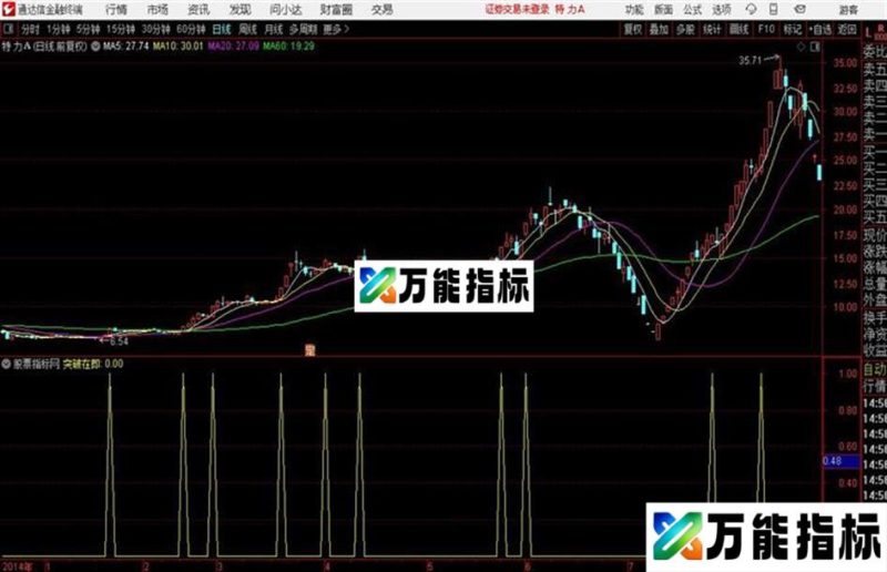 通达信突破在即指标 EA-万能指标公式