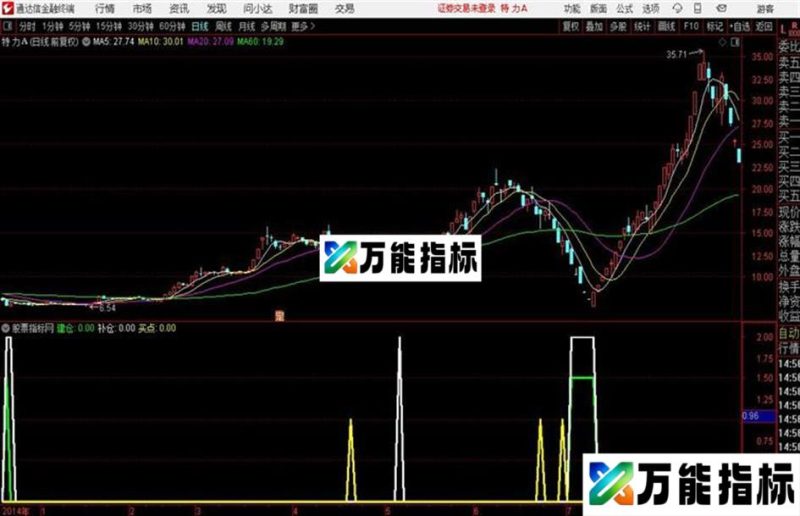 建仓补仓通达信股票指标 源码 贴图 EA-万能指标公式