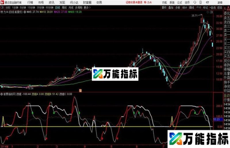 双线变红通达信股票指标 源码 贴图 EA-万能指标公式