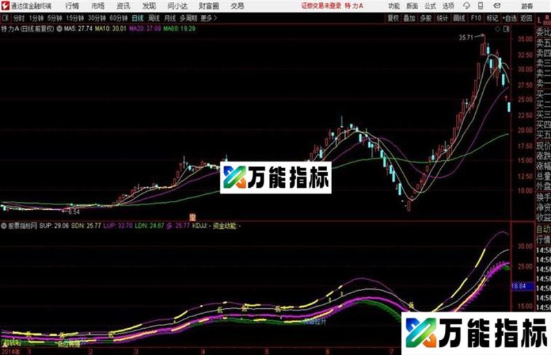 薛斯通道通达信指标 源码 贴图 EA-万能指标公式