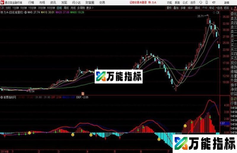 仿大智慧至尊版MACD指标 EA-万能指标公式