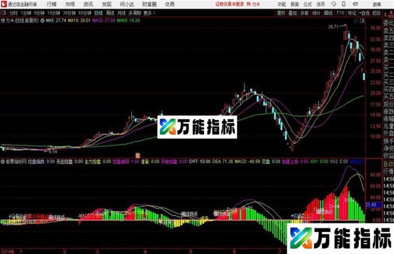 主力骗线通达信股票指标 源码 贴图 EA-万能指标公式