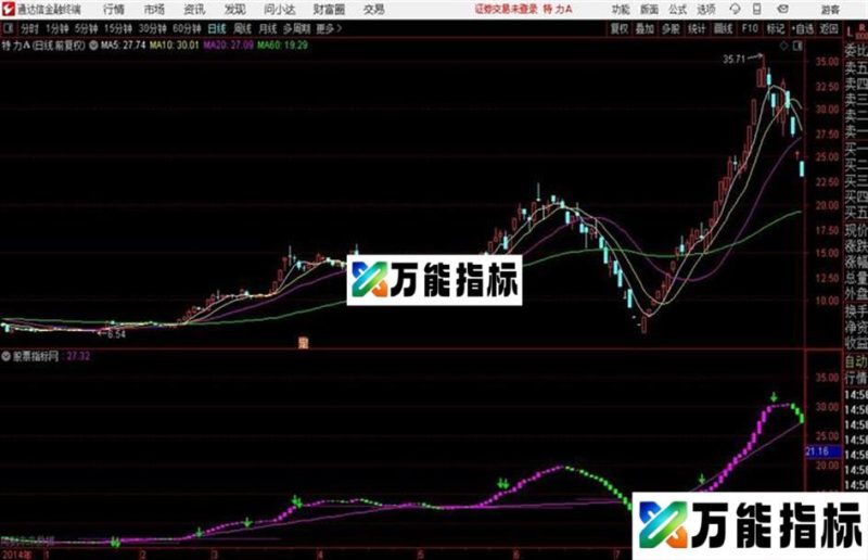 波段买进通达信股票指标 源码 贴图 EA-万能指标公式