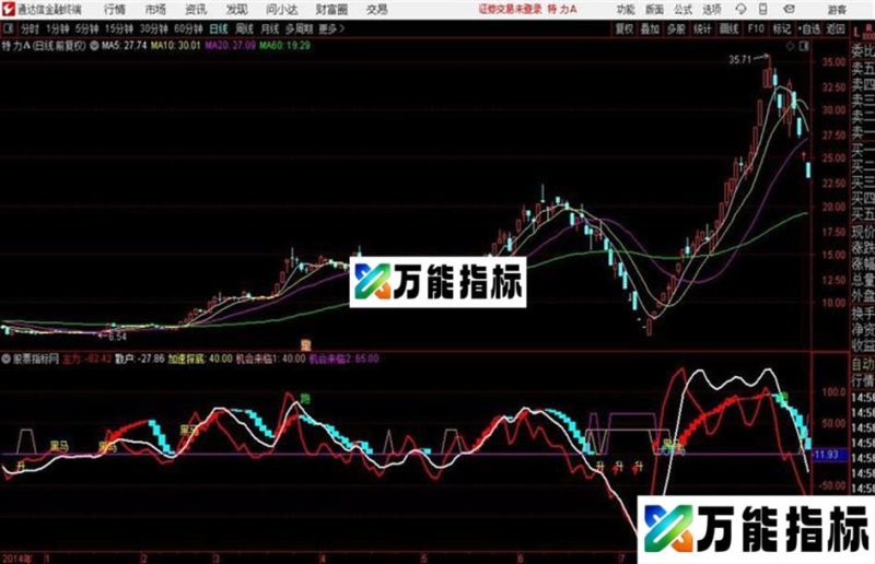 通达信短线黑马指标 EA-万能指标公式