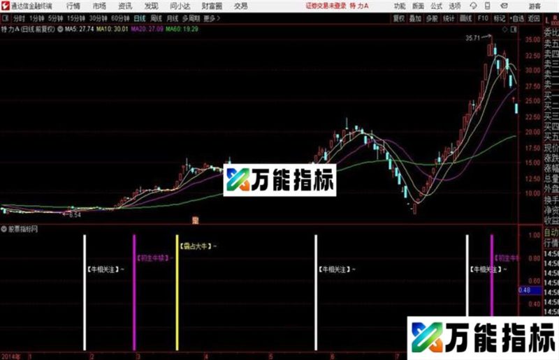 穿越寻牛通达信股票指标 源码 贴图 EA-万能指标公式