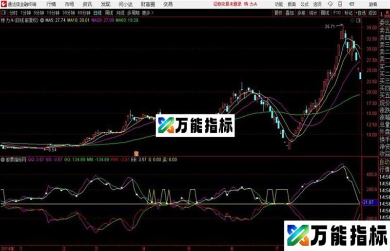 通达信黑马脚印指标 EA-万能指标公式