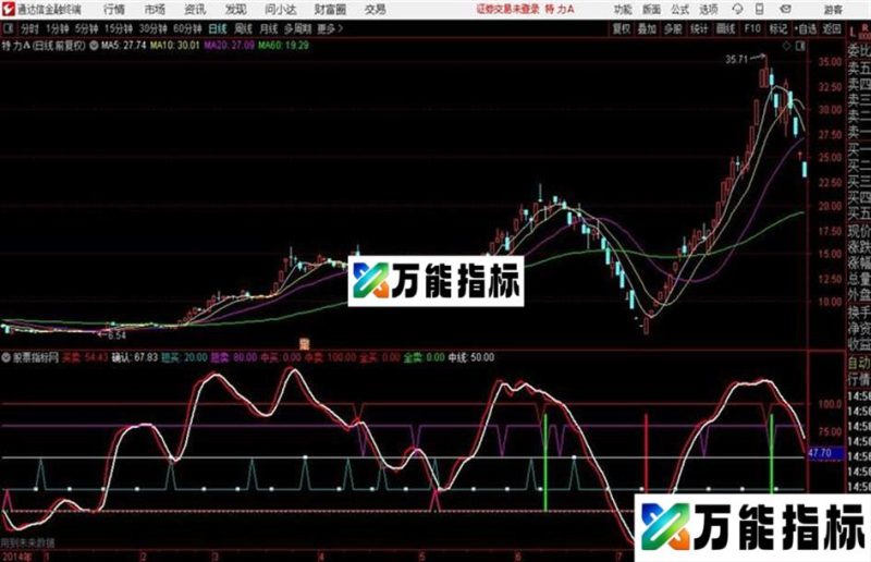 通达信短中长买卖指标 EA-万能指标公式