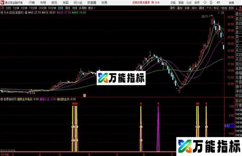 通达信捕捉牛股利器指标 EA-万能指标公式