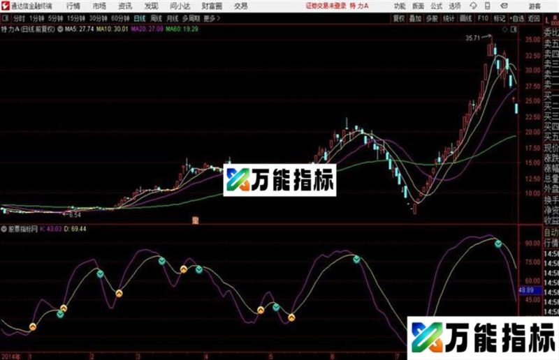 通达信慢速KD指标 EA-万能指标公式