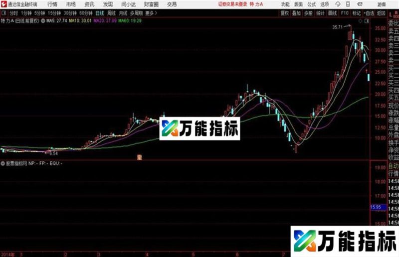 通达信自动划通道 EA-万能指标公式
