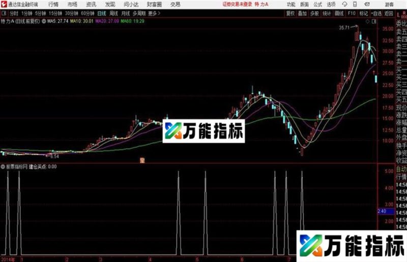 通达信建仓买点指标 EA-万能指标公式
