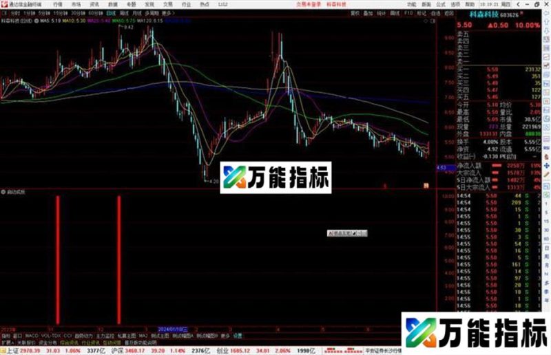 通达信启动成妖指标公式源码副图 EA-万能指标公式