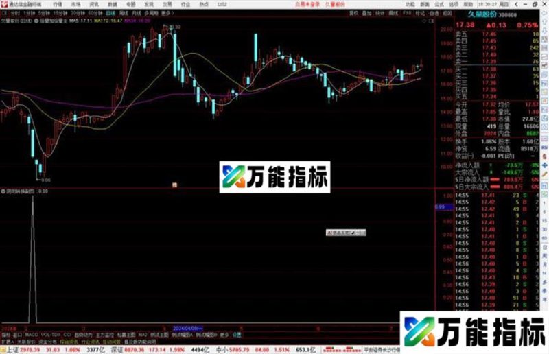 通达信阴阳转换副图/选股 源码分享指标公式 EA-万能指标公式