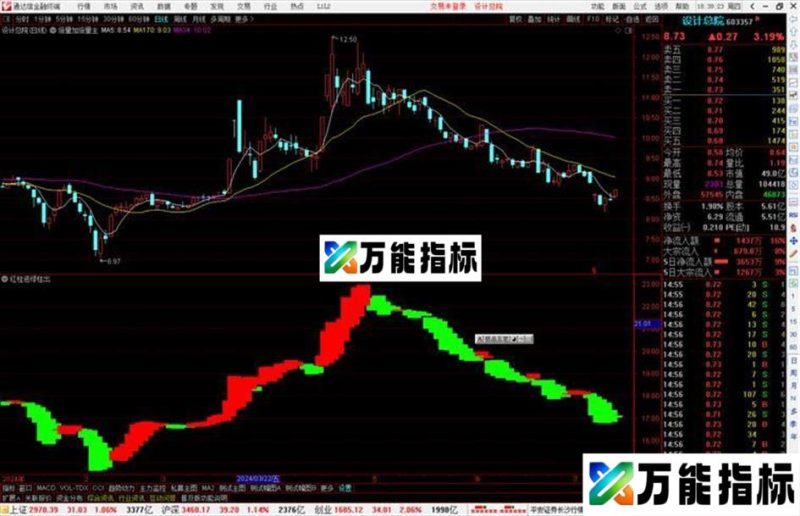 通达信红柱进绿柱出副图,试试就知道好用源码 EA-万能指标公式
