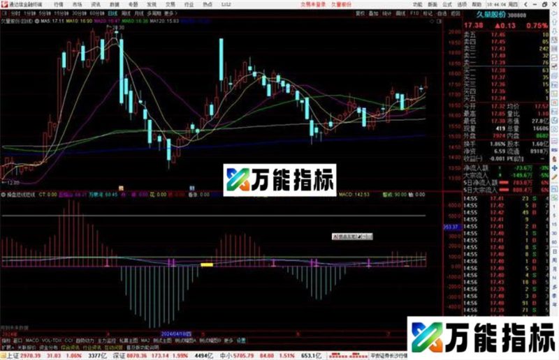 通达信操盘短线短线副图,五指山万泉河 源码分享 EA-万能指标公式