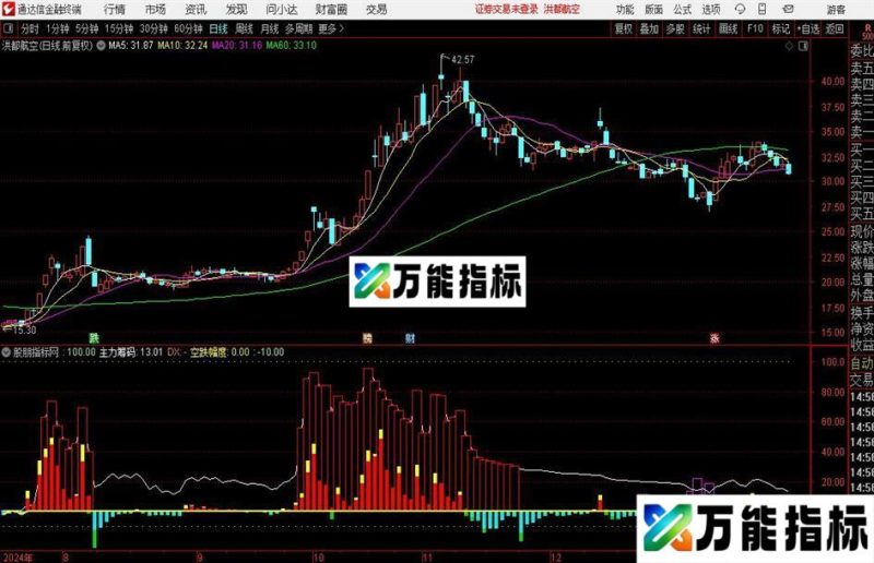 通达信主力轨迹跟踪指标公式 EA-万能指标公式