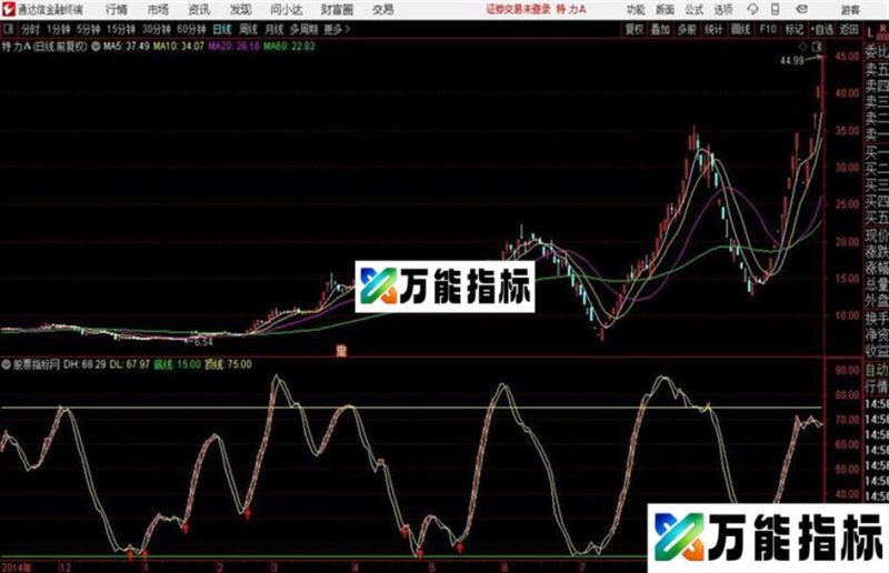 通达信量能动力波段指标 EA-万能指标公式