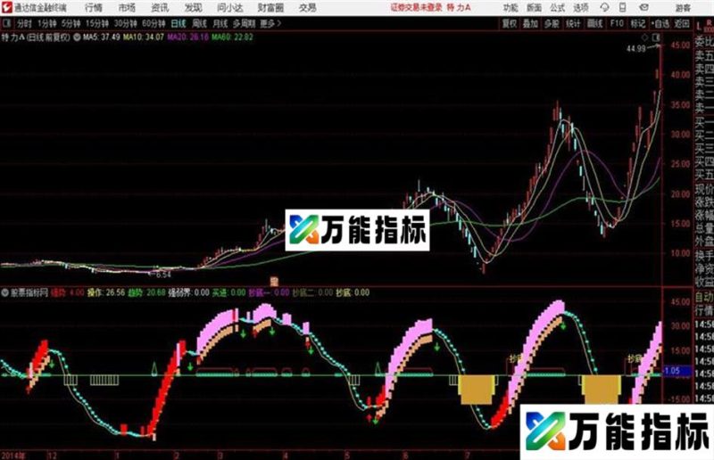通达信创造性的抄底指标 EA-万能指标公式
