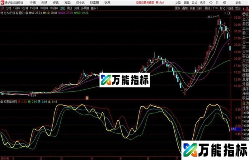 通达信龙腾天地指标 源码分享 EA-万能指标公式