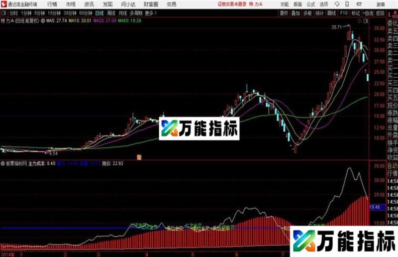 庄家秘籍 和谐通达信分时指标 源码分享 EA-万能指标公式