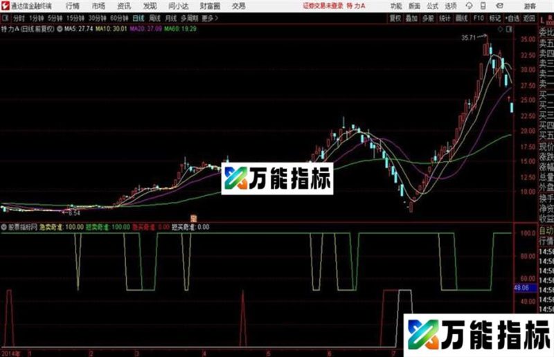 通达信九阳真经 和谐源码分享 EA-万能指标公式