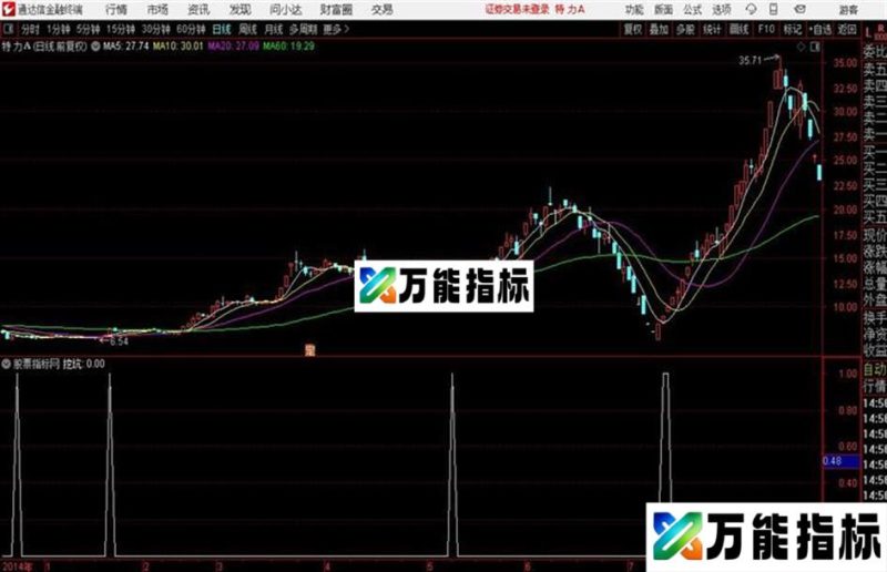 挖坑指标 副图 通达信 贴图 EA-万能指标公式