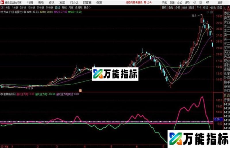 通达信PP超大主力吃指标 EA-万能指标公式