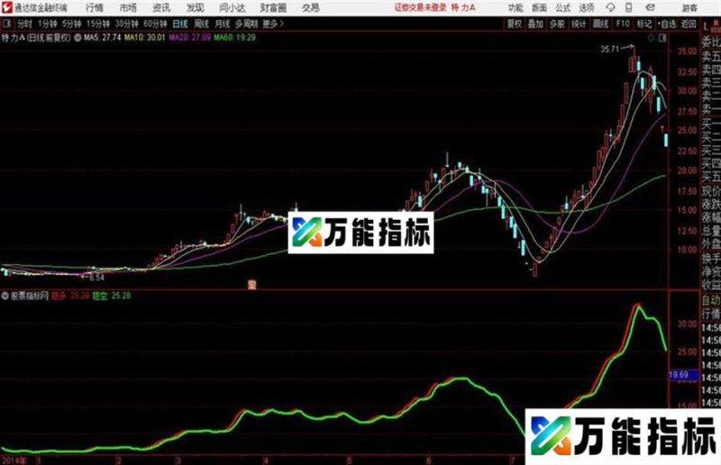 通达信超准波段主图指标 EA-万能指标公式