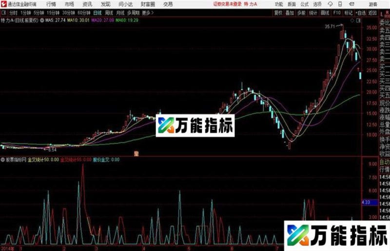通达信太极十三式指标 EA-万能指标公式