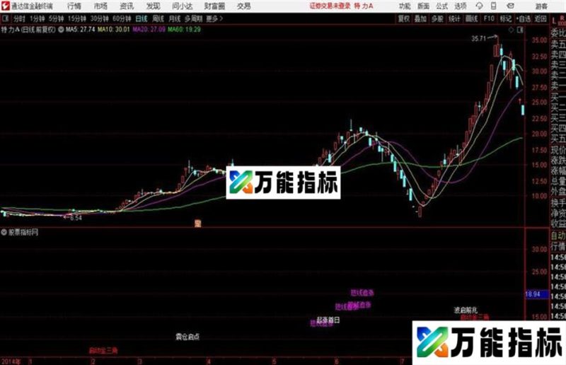 通达信深圳操盘手主图指标 EA-万能指标公式