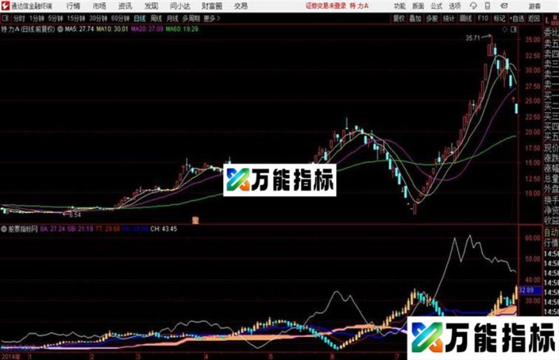 云图平均K通达信 和谐源码 贴图 EA-万能指标公式