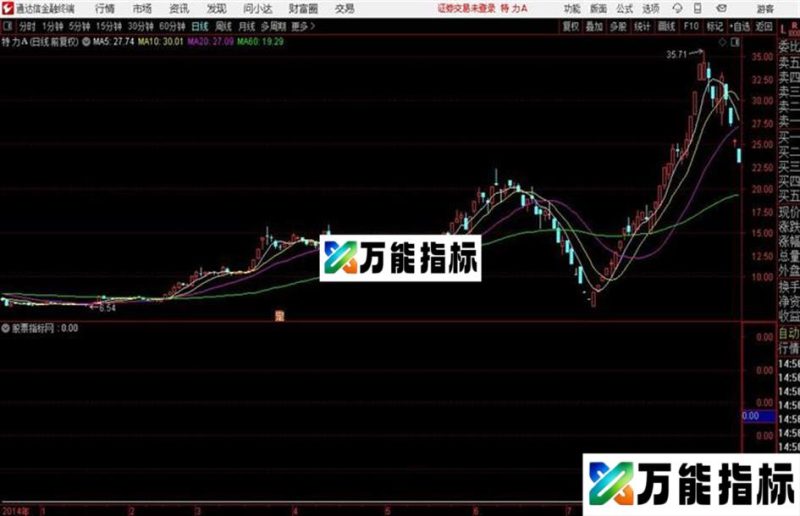 顺势二牛 副图通达信源码 EA-万能指标公式