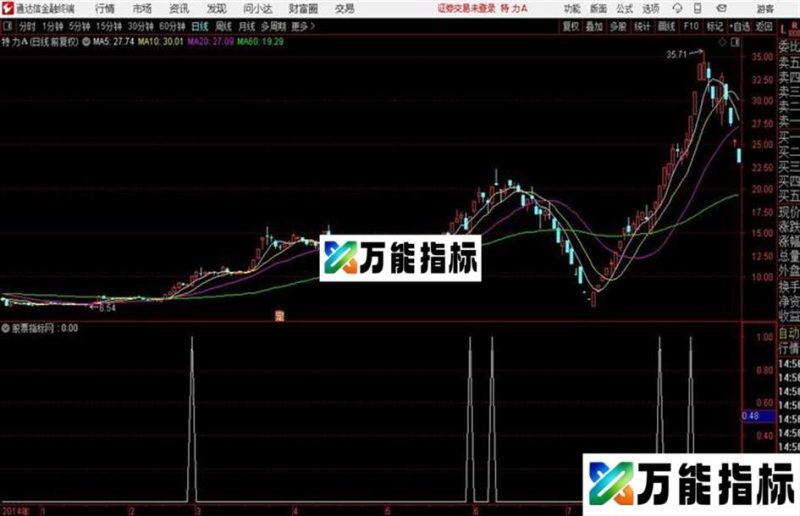 抢点 副图 通达信公式 和谐源码 贴图 EA-万能指标公式