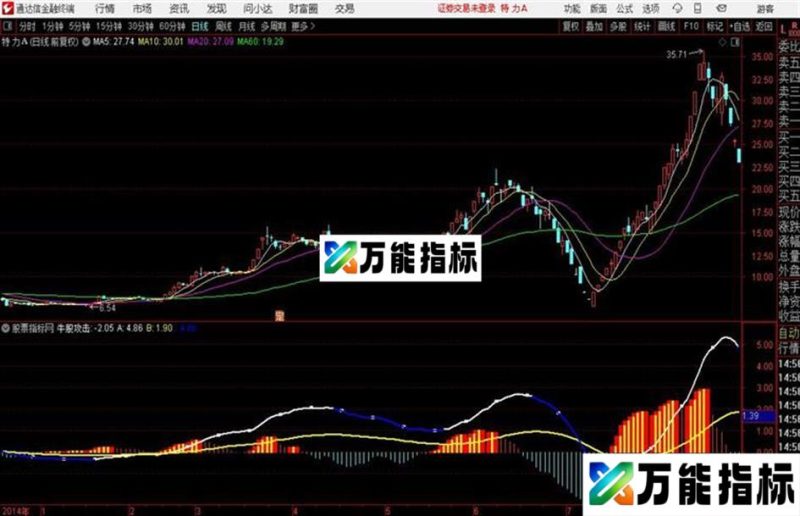 牛股攻击源码 副图 通达信 贴图 EA-万能指标公式
