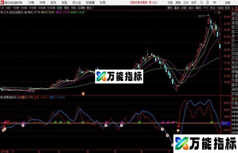 买点雷达源码 副图 通达信 贴图 EA-万能指标公式