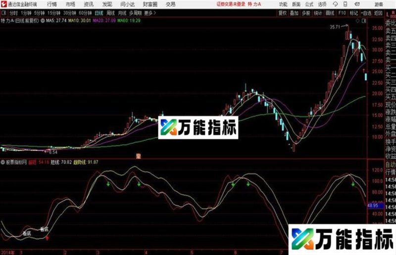 通达信呆呆看底指标 EA-万能指标公式