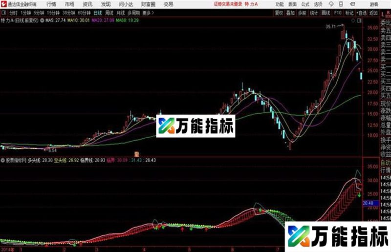 通达信多空龙脉主图指标 EA-万能指标公式